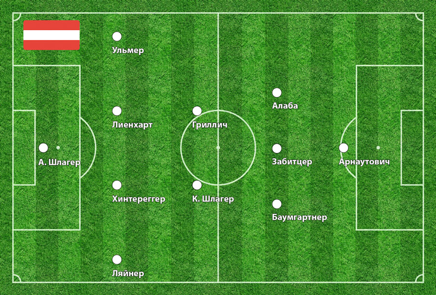 Сборная Австрии на Евро-2020: состав, тренер, звезды, календарь, прогноз