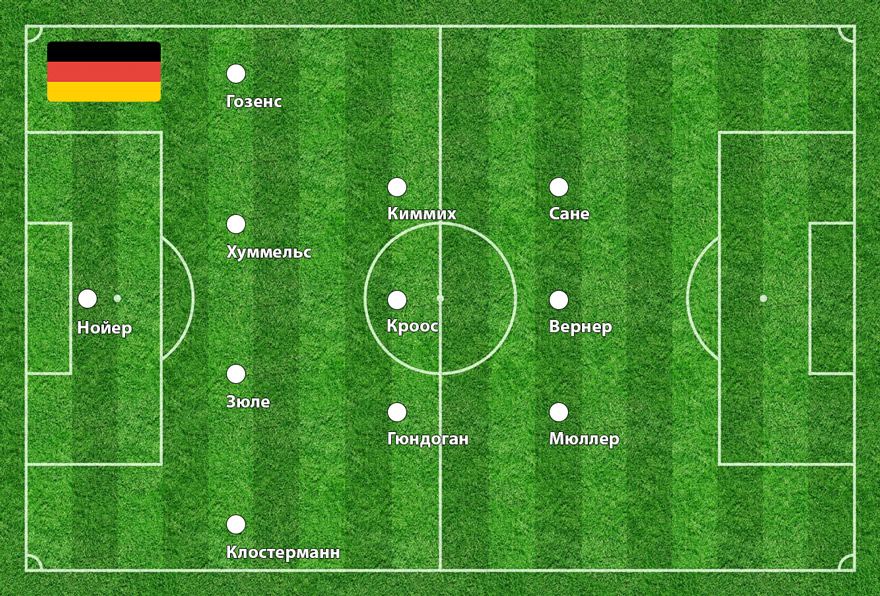 Сборная Германии на Евро-2020: состав, тренер, звезды, календарь, прогноз