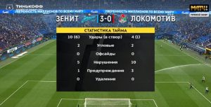 "Зенит" - "Локомотив" - 6:1, Питер - чемпион. Как это было