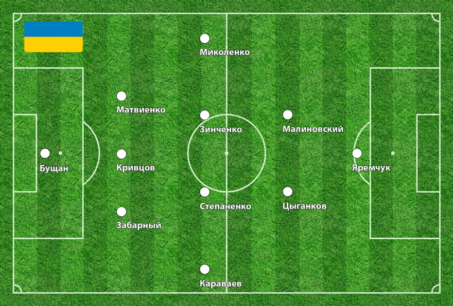 Сборная Украины на Евро-2020: состав, тренер, звезды, календарь, прогноз