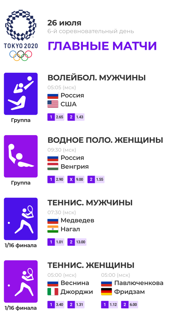 Олимпиада-2020: главные события 26.07.2021