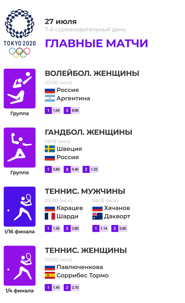 Олимпиада-2020: главные события 27.07.2021