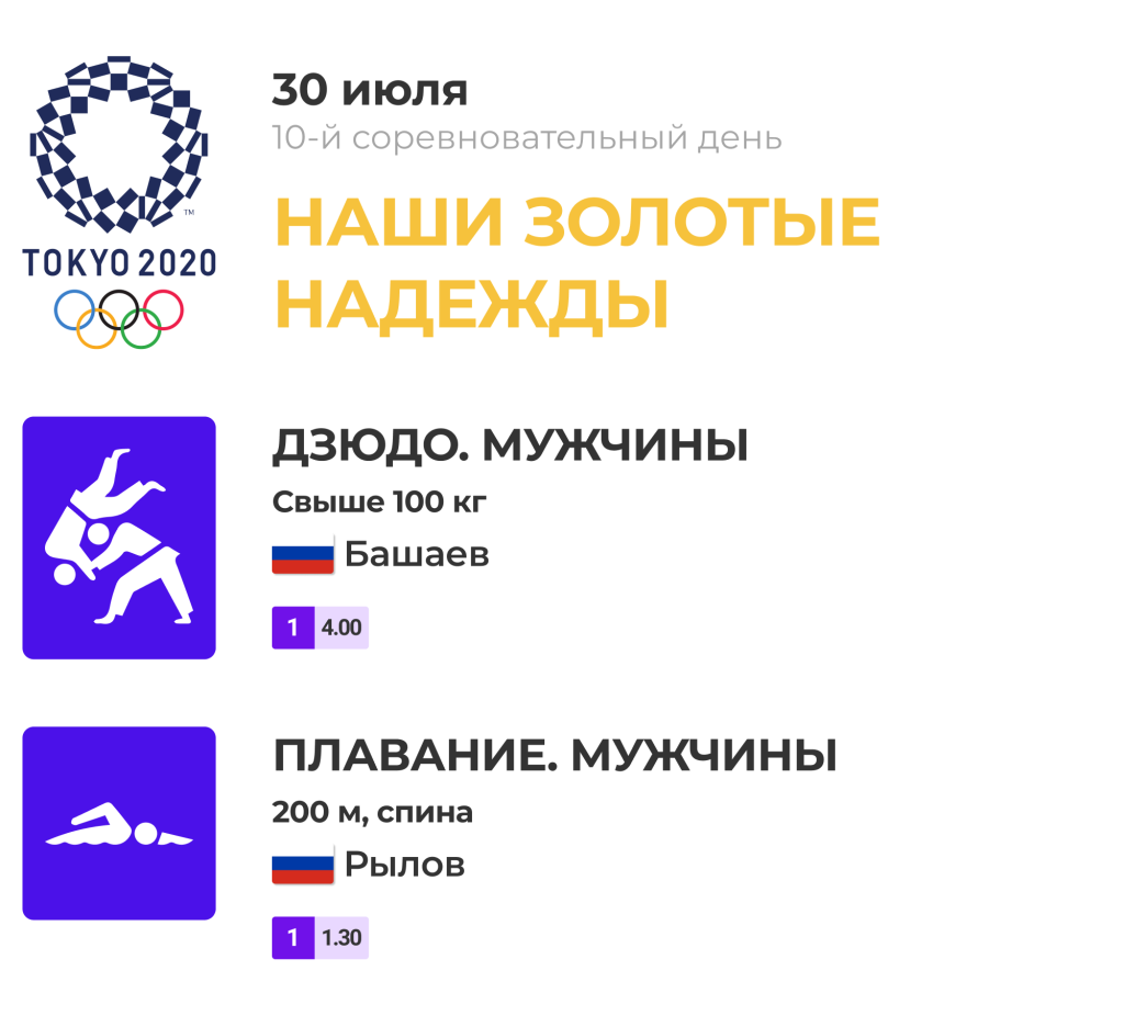 Олимпиада-2020: главные события 30.07.2021