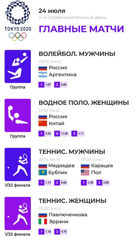 Олимпиада-2020: главные события 24.07.2021