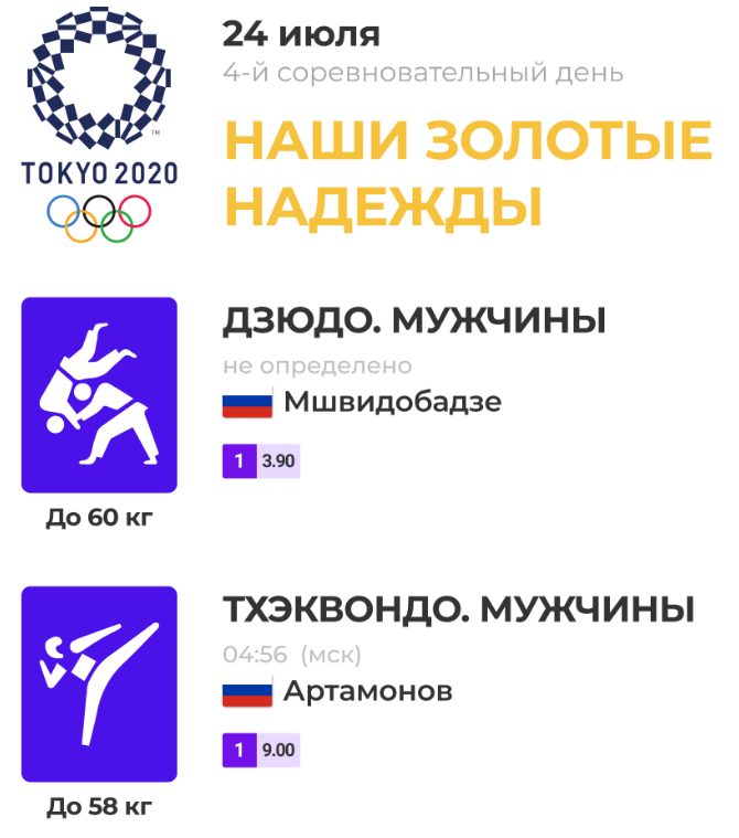 Олимпиада-2020: главные события 24.07.2021