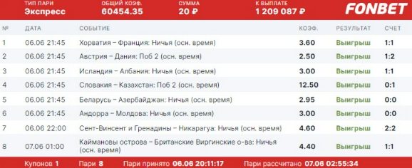 Загитова, Большунов и Рылов стали амбассадорами "Лиги Ставок" на ПМЭФ-2022. Букмекерский обзор