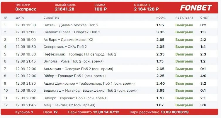 Как ветерану ММА выиграть 47,5 тысячи рублей за 13 секунд. Букмекерский обзор