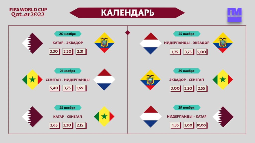 Расклады ЧМ-2022 в группе А: серия Ван Гала, гол Нобоа и мечта Катара
