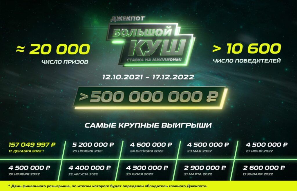Более 157 миллионов рублей - в одни руки! Успейте принять участие в итоговом розыгрыше "Джекпота" от "Лиги Ставок" 17.12.2022