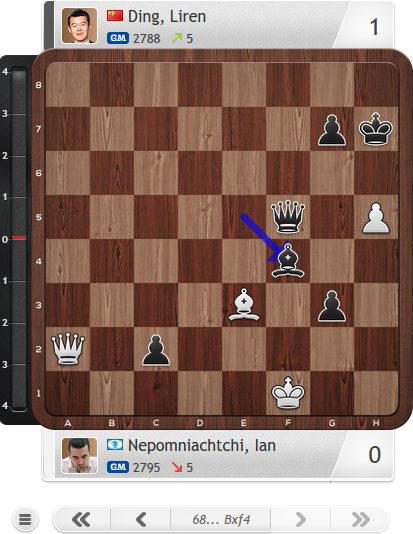 Ян Невезучий... Как россиянин Непомнящий упустил шахматную корону, которая была у него почти в руках