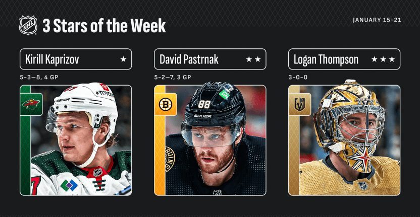 Капризов признан лучшим игроком недели в НХЛ